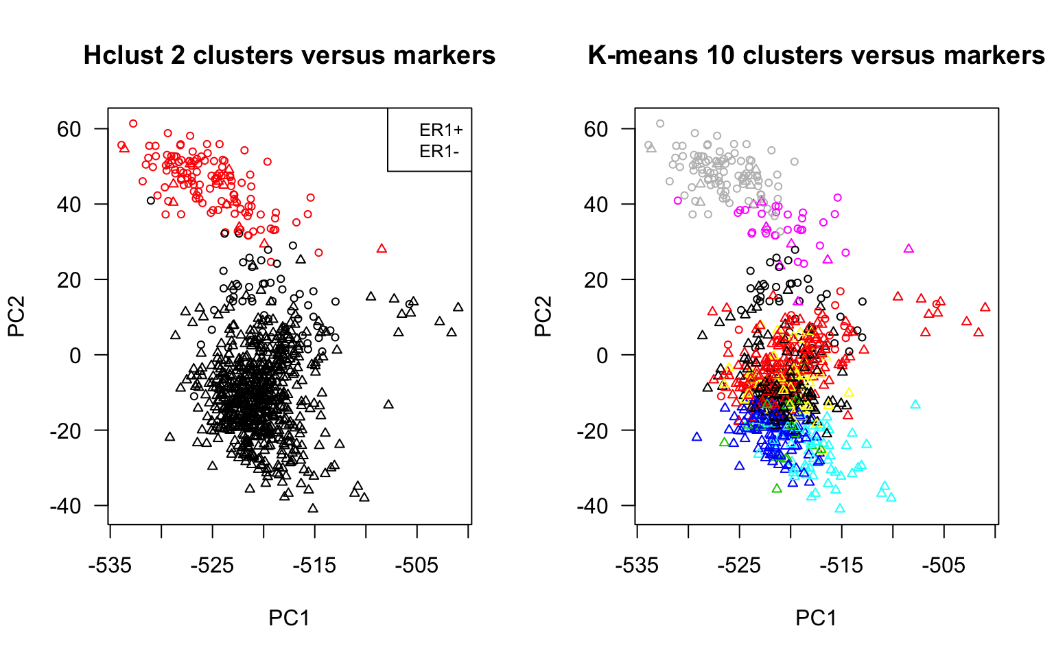 Intra-cluster variance plot. for a series of k-mean clustering with increasing values of k.  