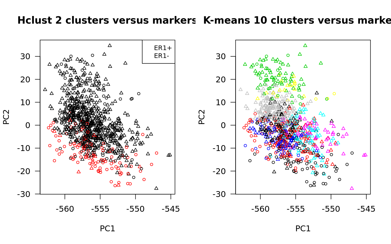 Intra-cluster variance plot. for a series of k-mean clustering with increasing values of k.  