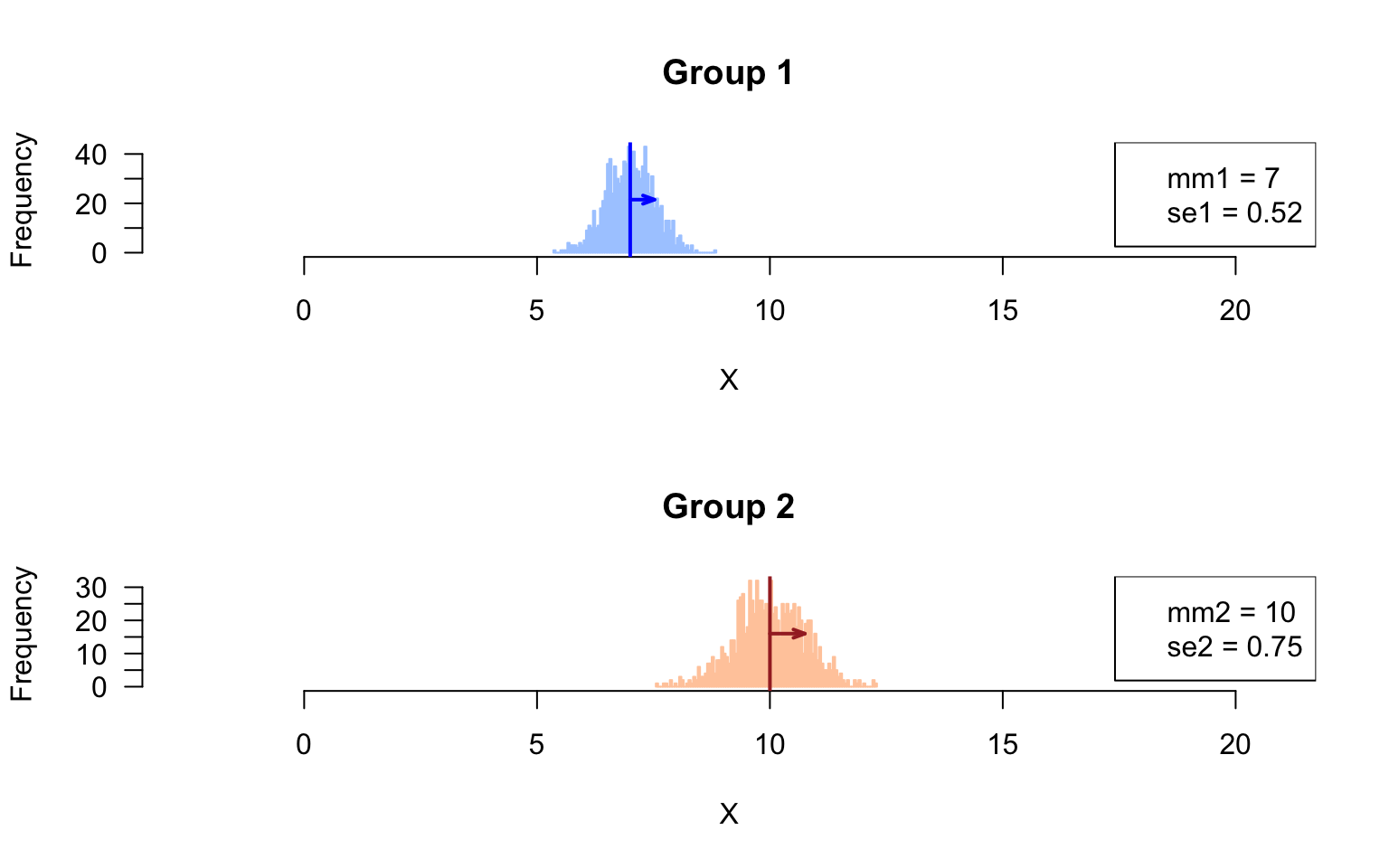 Sampling distribution of the mean